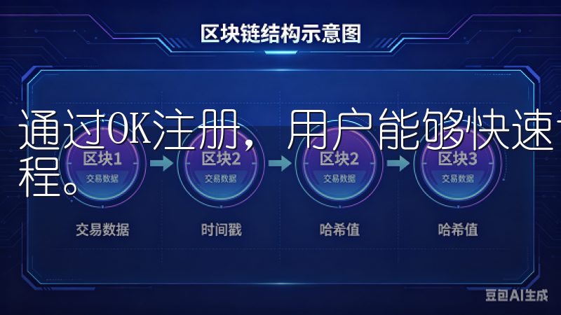 通过OK注册，用户能够快速访问所需服务，无需繁琐的注册流程。